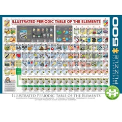 EuroGraphics 500 db-os puzzle - Illustrated Periodic Table (6500-5355)